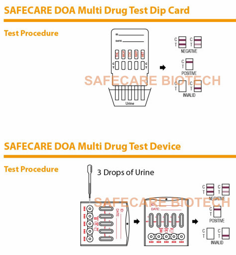 Test procedure-Drug test_.jpg