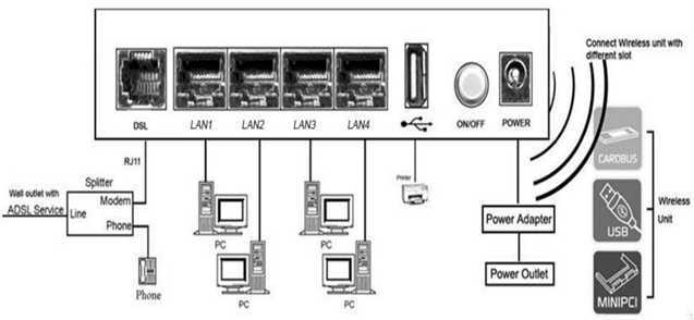 300m802.11b/g/nの無線モデムのルータネットワーク機器、 wps、 qos、 tr-069kw5813仕入れ・メーカー・工場