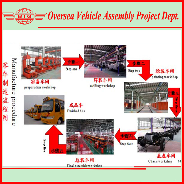 Car Assembly.jpg