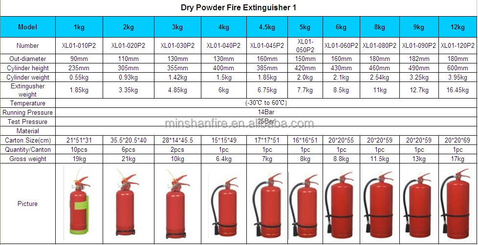 消火器ミニマックスdcp問屋・仕入れ・卸・卸売り