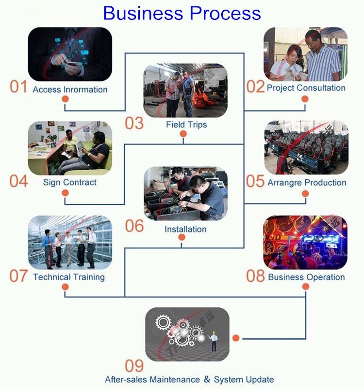 Business Process.jpg
