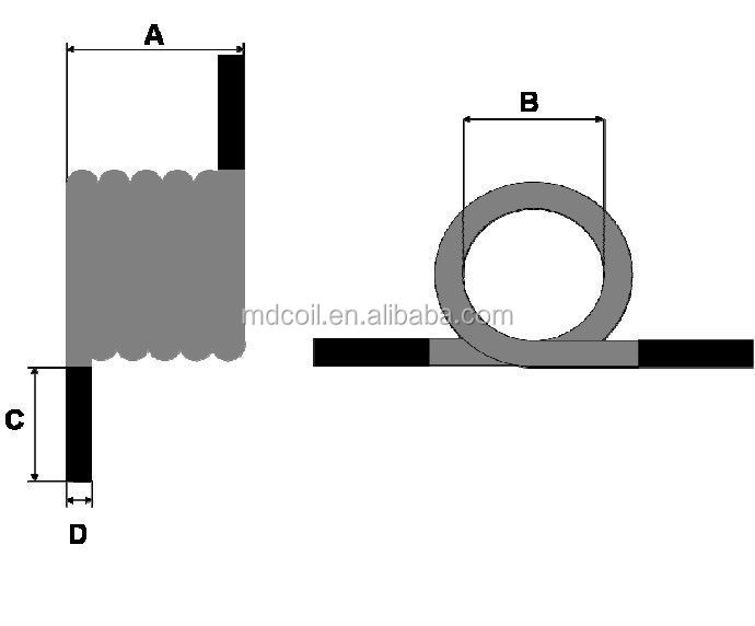 Come progettare il design della bobina di induzione del