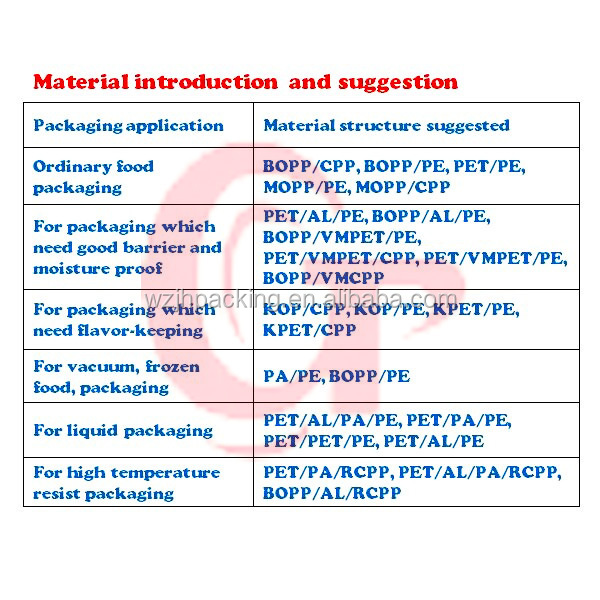 gravure printing laminated zip tea bags