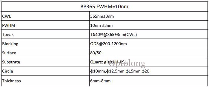BP365 FWHM=10nm.jpg