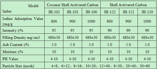 Water Filter Inline Coconut Activated Carbon
