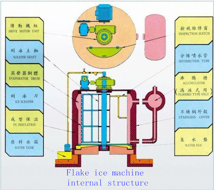 Flake Ice Commercial Ice Maker For Fishing Boat Flake Ice Machine Buy