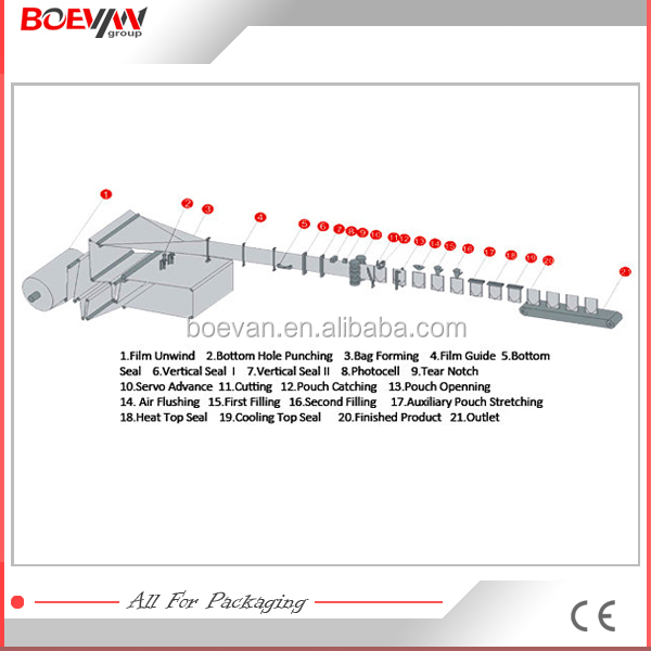 Good quality updated automatic lollipop candy packing machine
