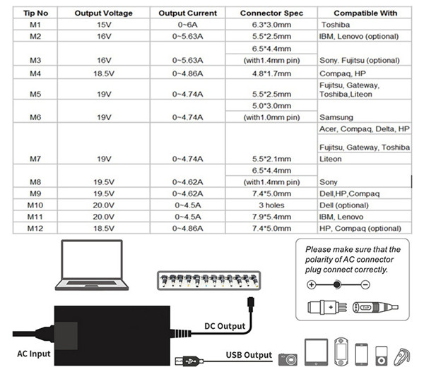 White/黒の色ユニバーサル電源acdc電源へのユニバーサルラップトップアダプター90wcerohs指令と仕入れ・メーカー・工場