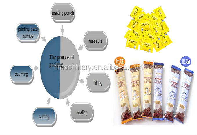 High Speed Automatic Saffron Packing Machine