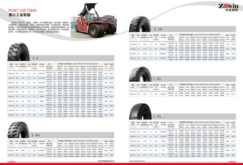 バイアスotrタイヤ14.00-25-28ポートを使用するタイヤ問屋・仕入れ・卸・卸売り