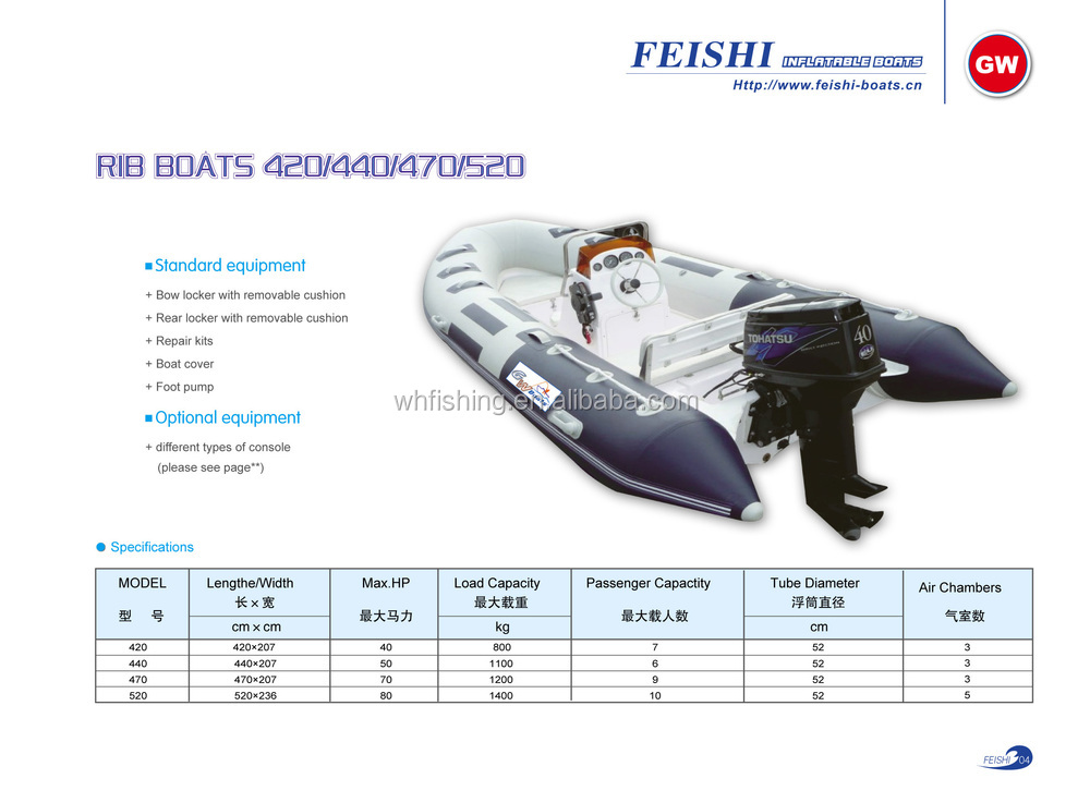 RIB boats 420.jpg