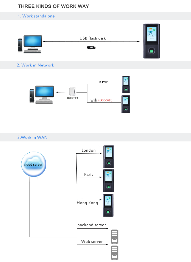 Witeasy A10 4.0 inch touch screen web based Linux operating biometric fingerprint time attendance system