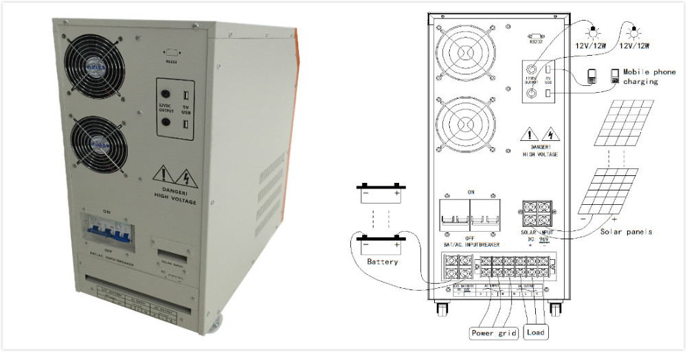 inverter