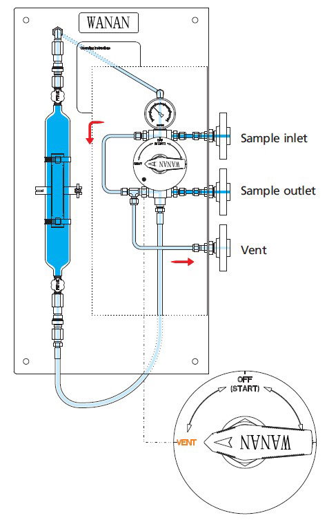 gas closed loop sample system