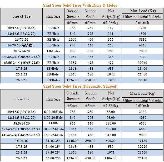 Bobcat Skid Steer Size Chart