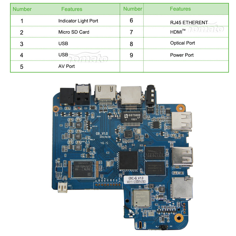 Amlogic s905 クワ ッド コア ビット CortexA53 ペンタ コア Mali-450 1g8g 1000 メートル lan bluetooth 4.0 アンドロイド 5.1 アンドロイド tv ボックスクアッドコア コア仕入れ・メーカー・工場