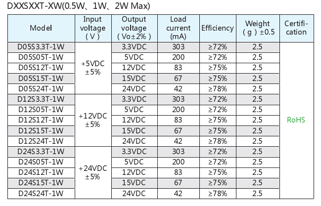 dc converter DXXSXXT-XW.jpg