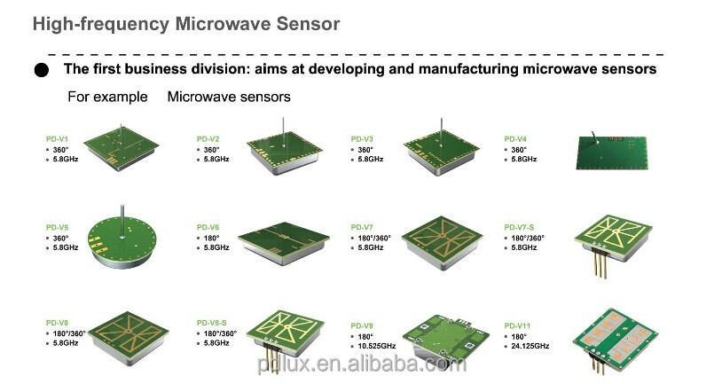 Ghzのマイクロ波センサーモジュール5.8pd-v1hf仕入れ・メーカー・工場