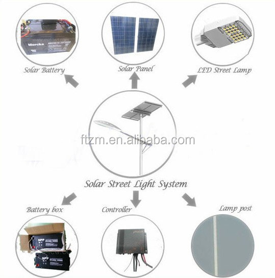 solar led structure1 .jpg