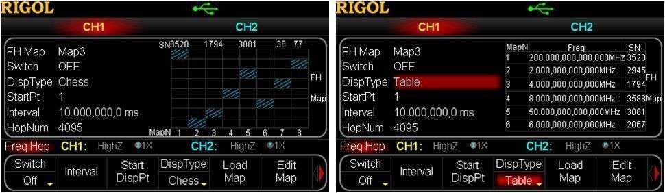 Rigoldg5071信号発生器70mhzのシングルチャンネルddsファンクション/任意波形発生器仕入れ・メーカー・工場