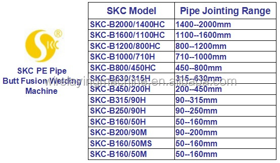 Skc-b315/90h1200ミリメートル800ミリメートルpeパイプ用バット融合溶接機仕入れ・メーカー・工場