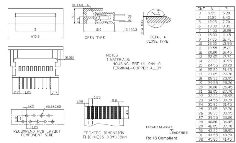 Ffc1.25mm/fpcコネクタ付きのzif- ロックタイプulcerohs指令34567810121416182036kls1-220cピン仕入れ・メーカー・工場