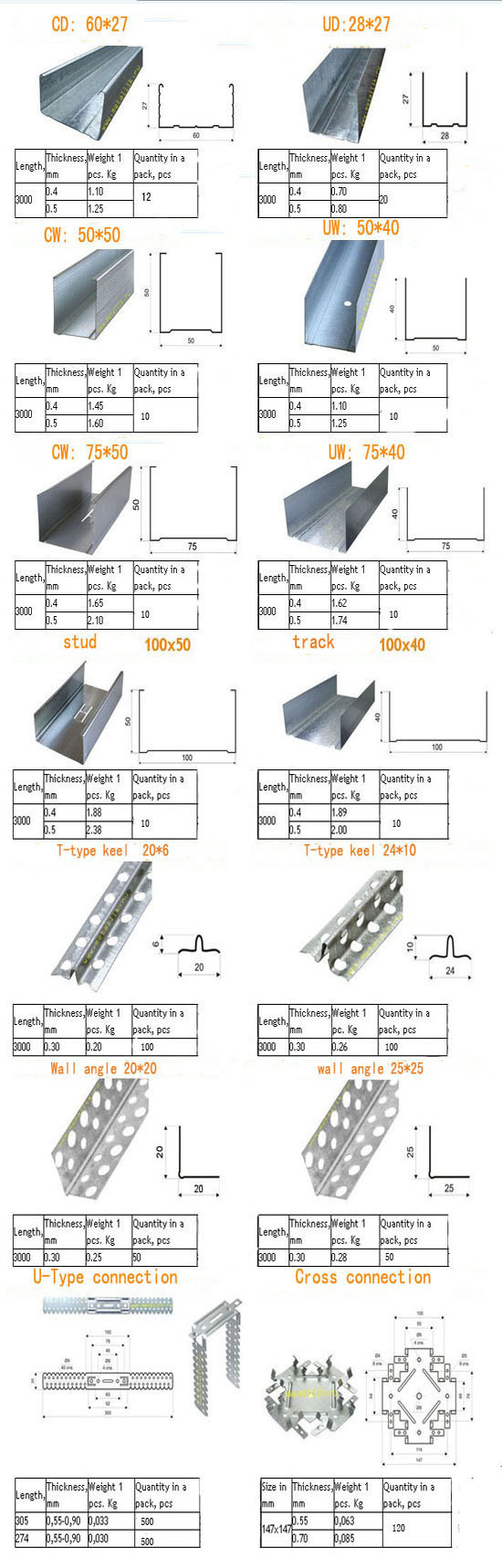 Gypsum Ceiling Channel Steel Profiles Cd Ud 60 27mm Buy Cd Ud 60