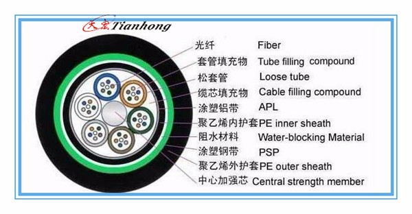 fiber cable.jpg