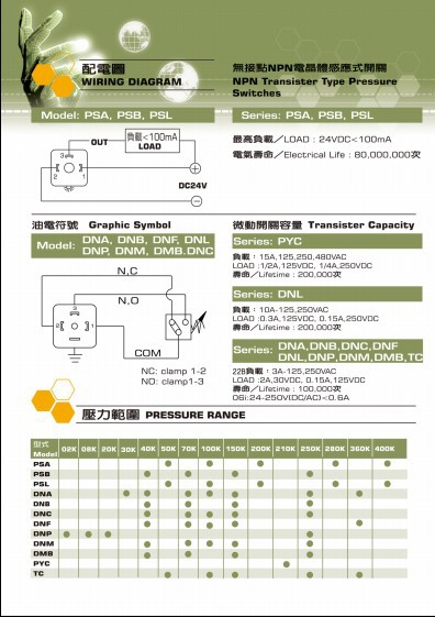 マニュアルリセットdnl-100-21b油圧圧力スイッチ仕入れ・メーカー・工場