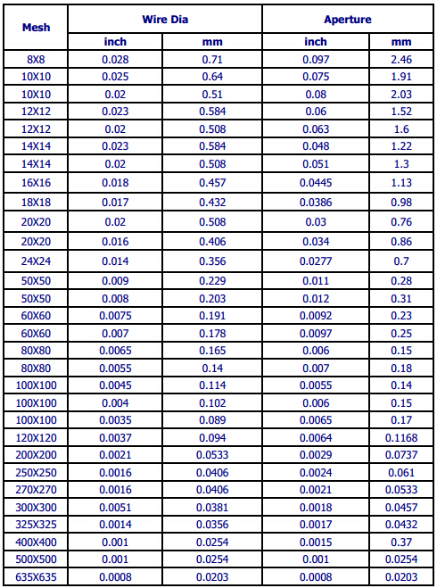 (manufacturer) Sus 304 304l 316 316l Stainless Steel Printing Woven 