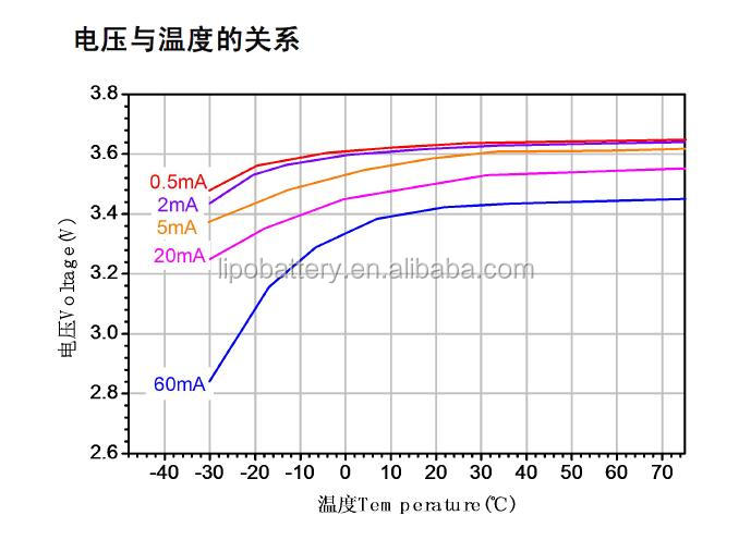安い価格3.0vcr2020コイン型電池のためのインテリジェントな楽器とメーター仕入れ・メーカー・工場
