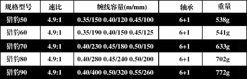 フル メタル塩水スピニング釣り リールジギング リール 5000-9000 ボート リール 20kgs ドラッグ電源仕入れ・メーカー・工場