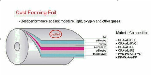 クラックなしや層間剥離製薬pvc箔フィルムアルミアルミ箔用プラスチック作り問屋・仕入れ・卸・卸売り