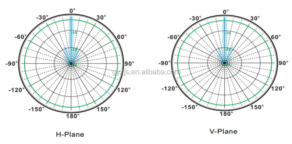 mimo33dbiパラボラアンテナ5ghzのwifiワイヤレスlanのための基地局仕入れ・メーカー・工場