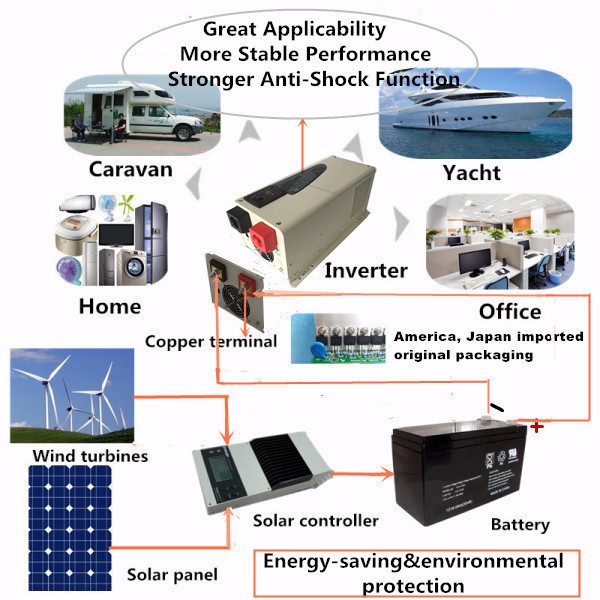 low frequency inverter .jpg