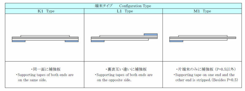 高品質でファッショナブルリーズナブルな価格でsmaコネクタ、 利用できるoem仕入れ・メーカー・工場