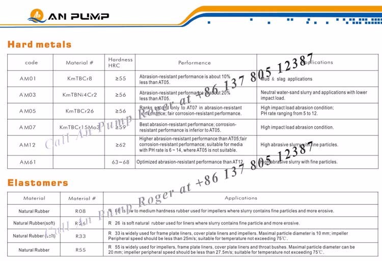 Bareshaft Asia-abrasives Rubber Vertical Acid Pump (2).jpg