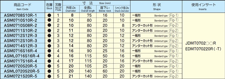 日立日本硬スローアウェイチップ問屋・仕入れ・卸・卸売り