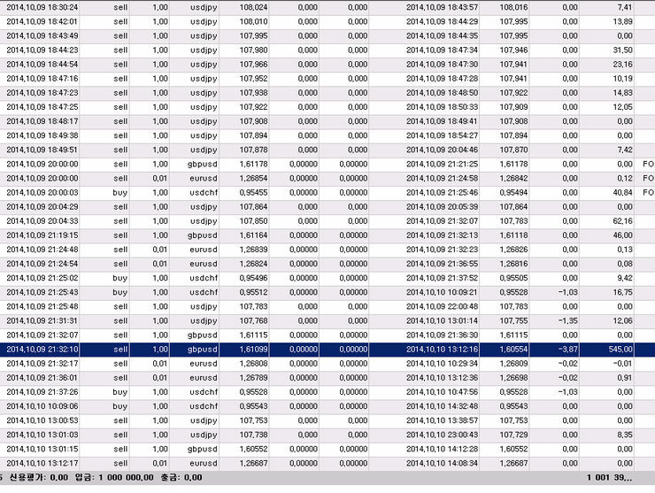 Meta4 forex