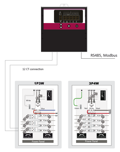 IPP-B-diagram