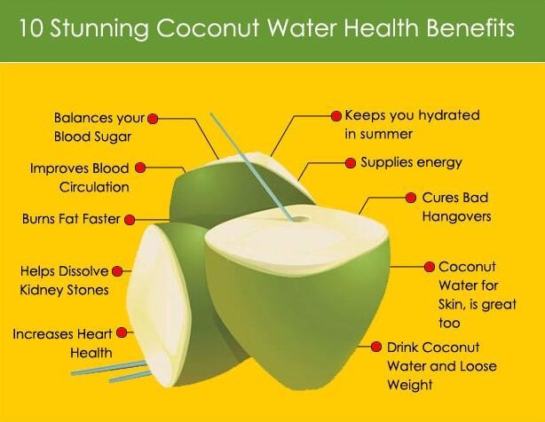 benefit of coconut water .jpg