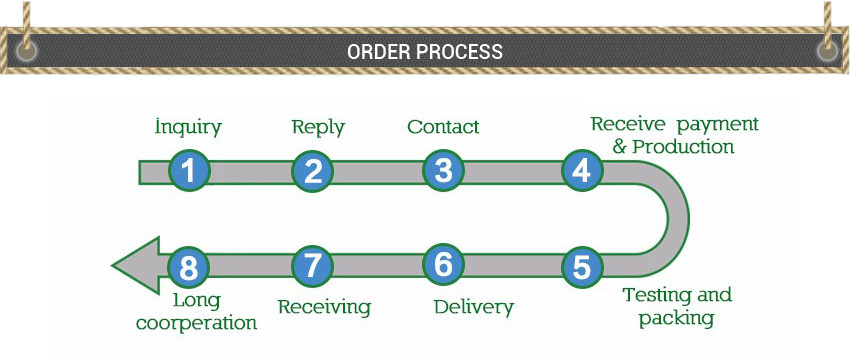 Order Process 1.jpg