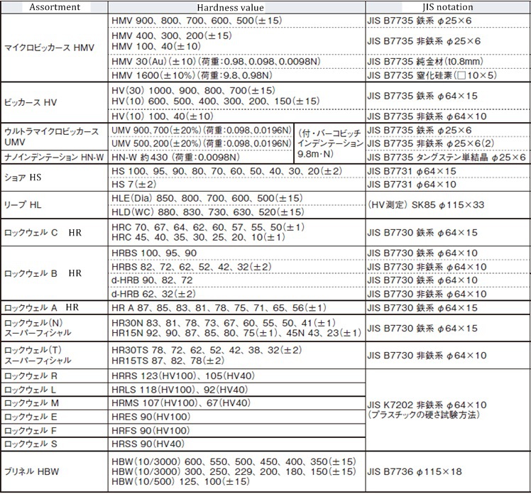 山本ラボ科学的なツール。 日本の標準的な硬度用ブロック問屋・仕入れ・卸・卸売り