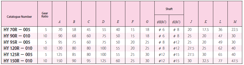 HY1