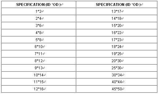 Plastic Drip Irrigation LDPE Tube For Greenhouse