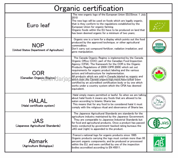 a list of organic certification which can be shipped.