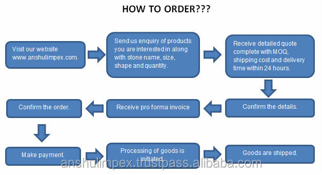 How to order flowchart.jpg