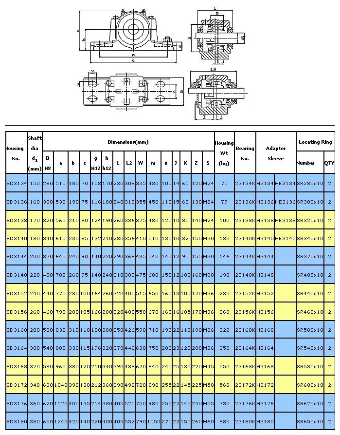 Plummer Block Bearing Housing Sd3144 Buy Plummer Block Bearing