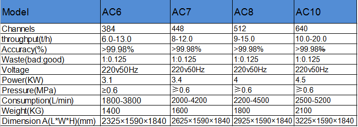 AC 6-10.png