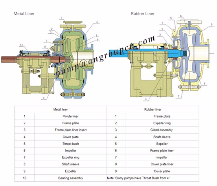 Low electric horizontal Cantilever slurry pump price.jpg